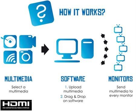 Odoo - Sample 3 for three columns